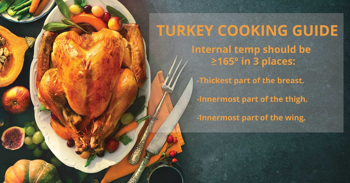 Turkey Cooking Guide. Internal temp should be greater than 165 degrees in 3 places: thickest part of breast, innermost part of thigh, innermost part of the wing.